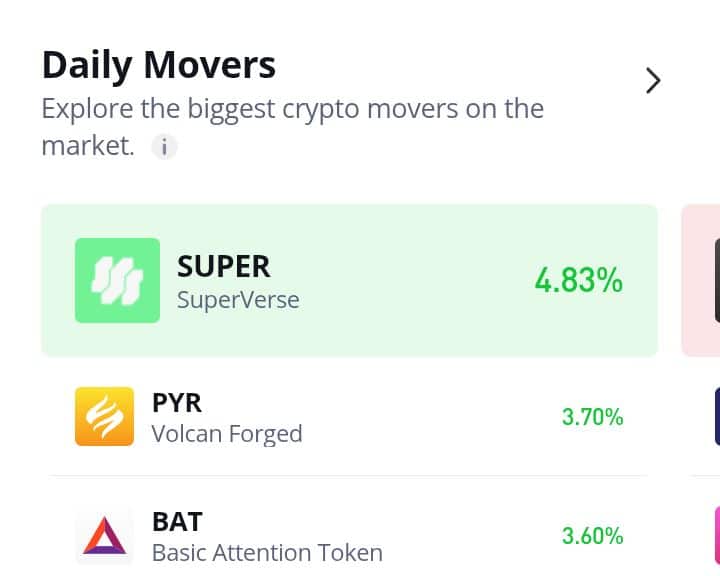 Vulcan Forged (PYR) Poised for More Gains