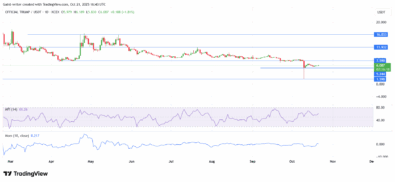 TRUMP/USDT Buyers Attempt a Modest Recovery After Prolonged Sideways Drift