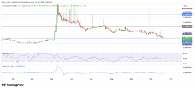 Lucky Block Price Forecast – LBLOCK/USDT Threatens to Erupt After Sustained Consolidation Near Key Support