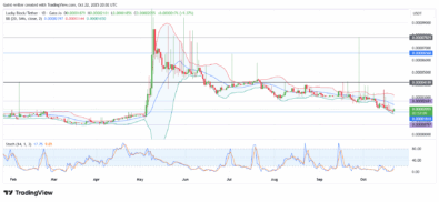 Lucky Block Price Forecast- Bulls Attempt a Recovery After Prolonged Tight Range Trading