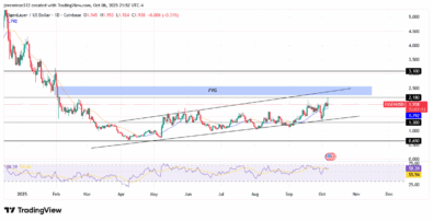 ‎EIGENUSD Faces Resistance: Bullish Trend Slows as Bearish Signals Emerge