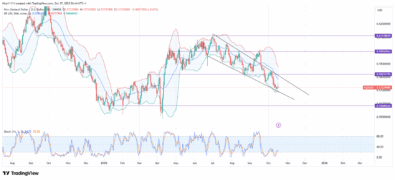 NZDUSD Succumbs to Bearish Pressure