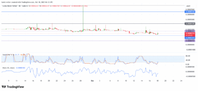 Lucky Block Price Forecast – LBLOCK/USDT Buyers Defend $0.0000218 as Oversold Conditions Deepen