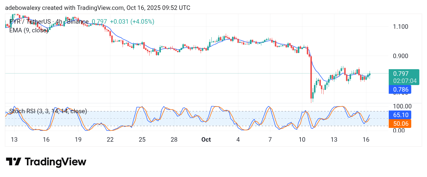 Vulcan Forged (PYR) Poised for More Gains
