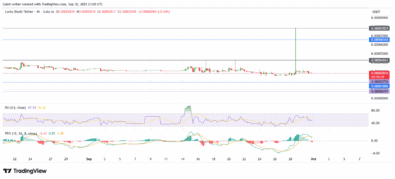 Lucky Block Price Forecast – LBLOCK/USDT Struggles at $0.00002800, Awaiting Breakout from Consolidation