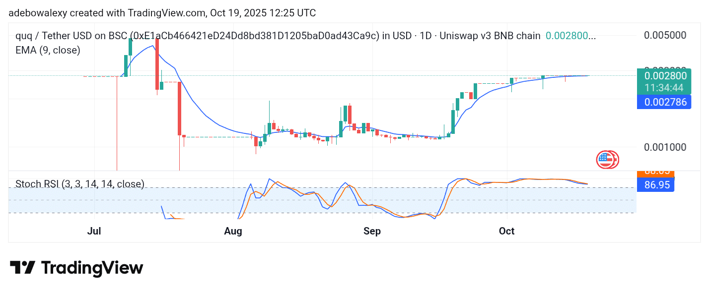 Trending Coins for October 19, 2025: QUQ, BAS, CDL, NUMI, and MYX
