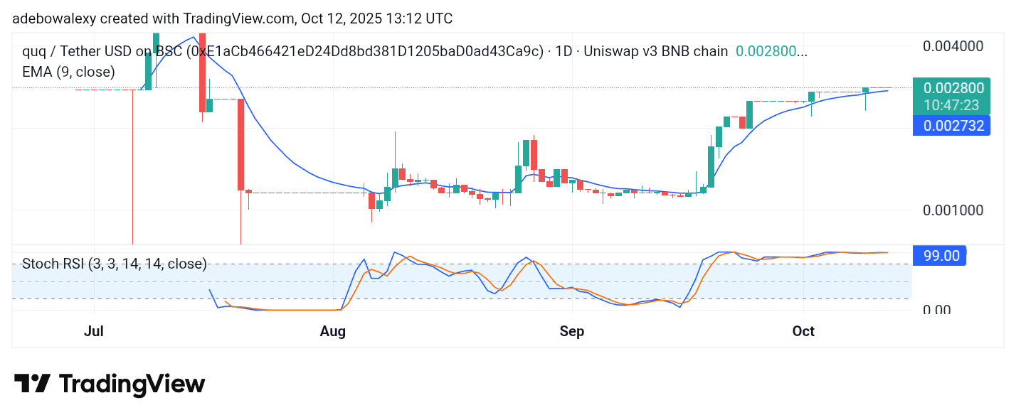 Trending Coins for October 12, 2025: QUQ, AOP, MEFAI, AIA, and TRAC
