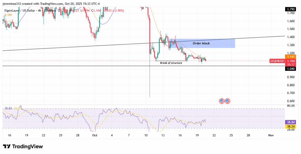 ‎EIGENUSD