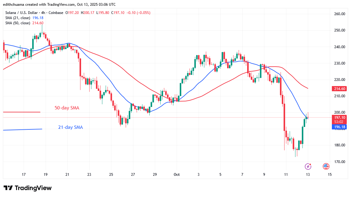 XRP Crashes but Bounces Back Above .30