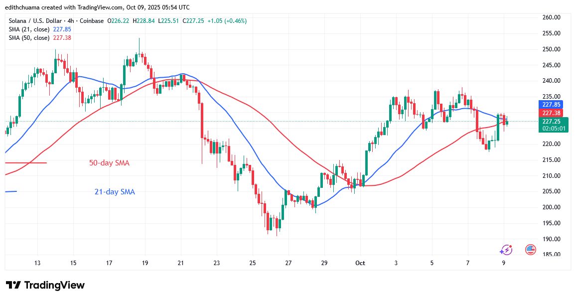 Solana Surges As It Faces Its First Hurdle at 7