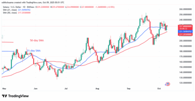 Solana Surges As It Faces Its First Hurdle at 7