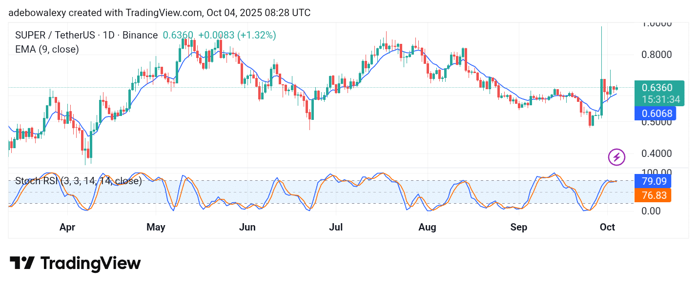 SuperVerse Clinches Favorable Support