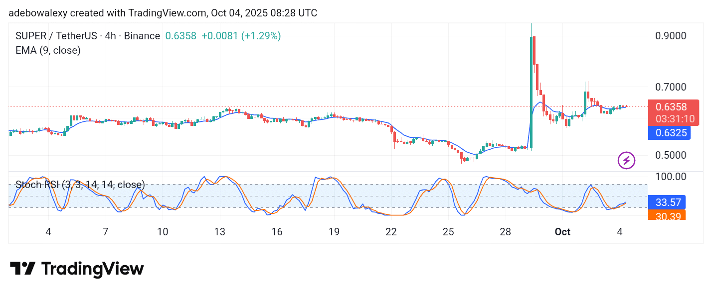 SuperVerse Clinches Favorable Support