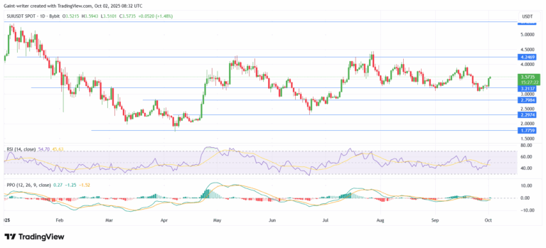 SUI/USD