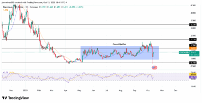 ‎EIGENUSD Poised for Bullish Reversal After Prolonged Bearish Trend