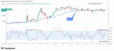 OVERTAKE (TAKEUSDT) Potential for Bullish Trend Continuation