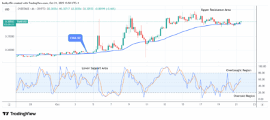 OVERTAKE (TAKEUSD) Bullish Momentum Emerged