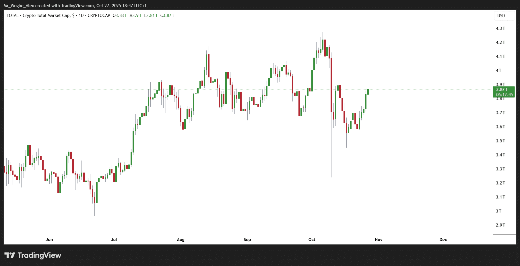 Historic Crypto Liquidation Event: B Flash Crash Lessons for Traders