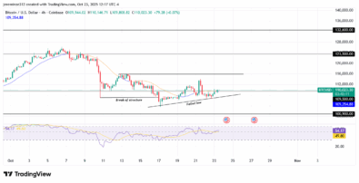 ‎Bitcoin Poised for Bullish Resumption Amid Temporary Consolidation