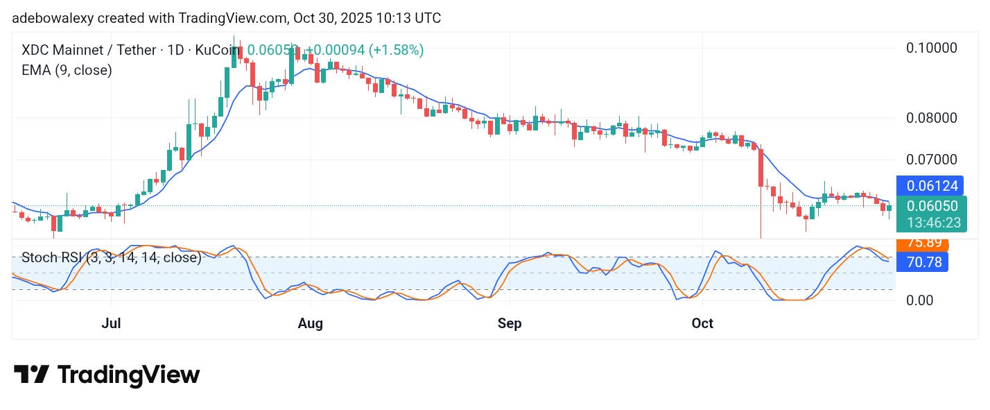 XDC Network Needs More Boost