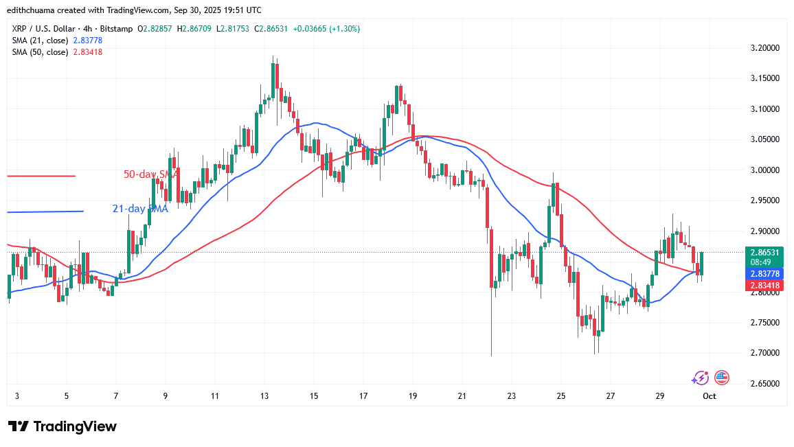 XRP Continues Its Slide to a Low of .70