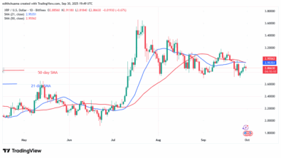 XRP Continues Its Slide to a Low of .70