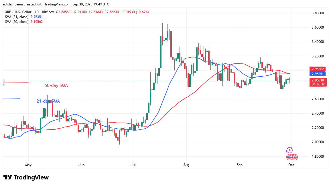 XRP Continues Its Slide to a Low of $2.70