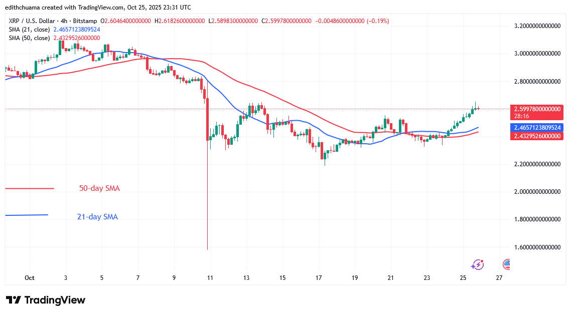 XRP Bounces but Hits the .65 Barrier