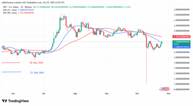 XRP Bounces but Hits the .65 Barrier