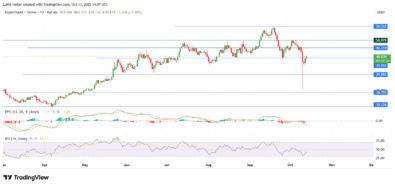 Hyperliquid Makes Rebound Above .30 Key Zone