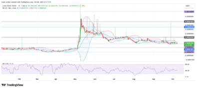 Lucky Block Price Forecast – LBLOCK/USDT Probes $0.00002866 Support Amid Volatility Squeeze, Reversal Risks Emerge