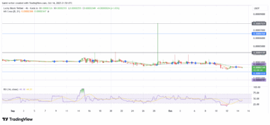 Lucky Block Price Forecast – LBLOCK/USDT Builds a Base Above $0.000023 as Bulls Eye Breakout Setup
