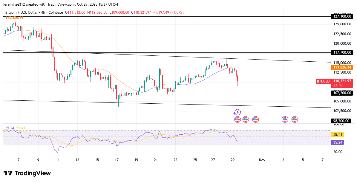 ‎Bitcoin Awaits Bullish Resumption as Temporary Pullback Persists