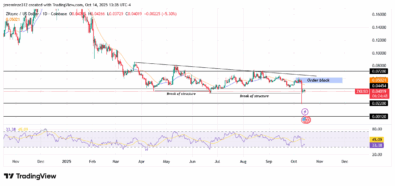 ‎ZKUSD Faces Temporary Relief as Long-Term Bearish Pressure Persists