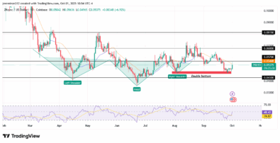 ‎ZKUSD Bullish Momentum Strengthens After Key Reversal Patterns