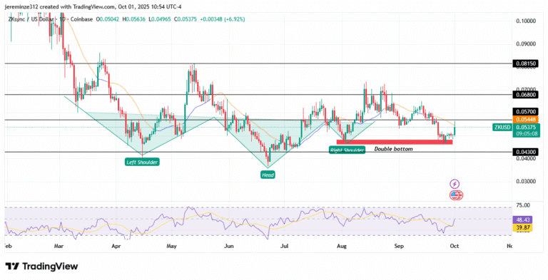 ‎ZKUSD Bullish Momentum Strengthens After Key Reversal Patterns