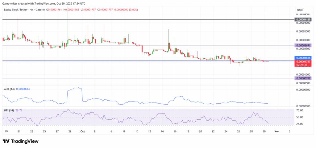 Lucky Block Price Forecast- LBLOCKUSDT Buyers Reclaim Momentum as Accumulation Builds