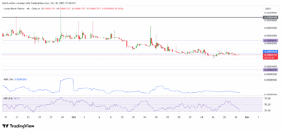 Lucky Block Price Forecast- LBLOCKUSDT Buyers Reclaim Momentum as Accumulation Builds