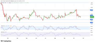 Bitget Bulls Build Momentum for Breakout Rally