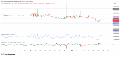 Lucky Block Price Forecast – LBLOCK/USDT Gears Up for a Fresh Upswing as Bulls Defend $0.00002400 Zone