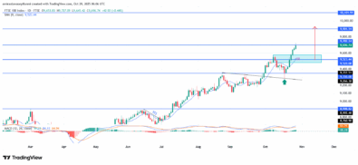 FTSE 100 Extends Uptrend With Strong Bullish Confirmation Signal