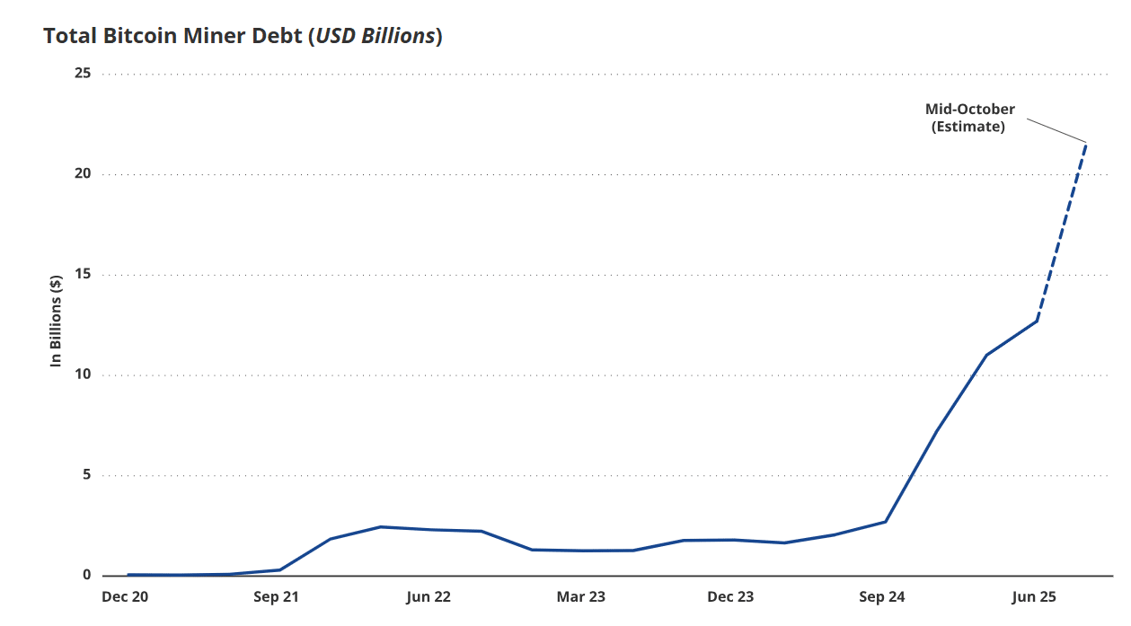 Bitcoin Faces Healthy Mid-Cycle Reset as Liquidity Metrics Flash Mixed Signals