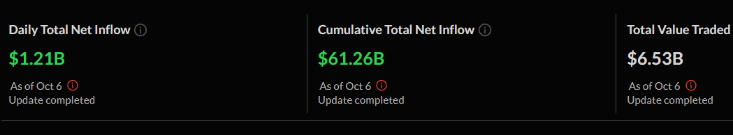 Record Crypto Inflows Signal Strong Market Confidence