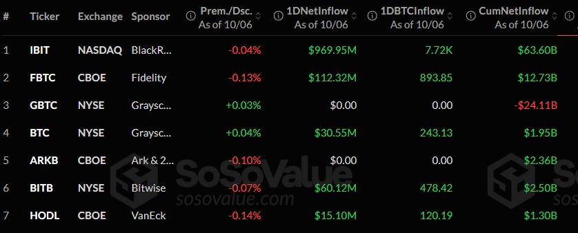 Record Crypto Inflows Signal Strong Market Confidence