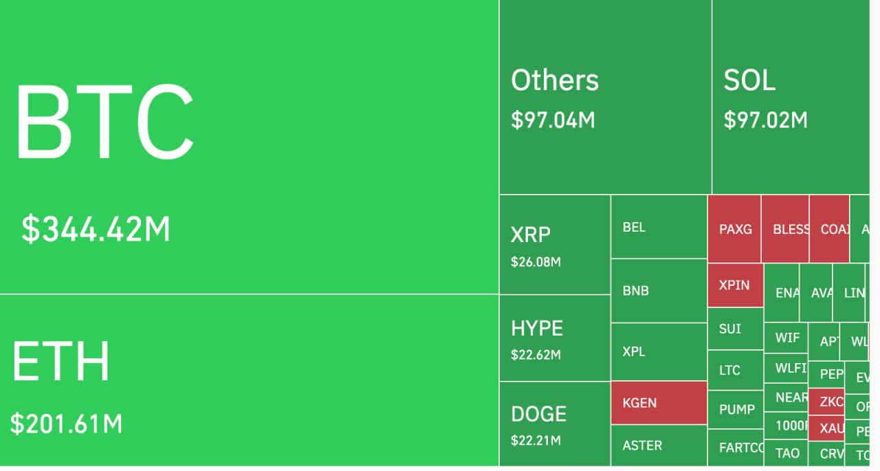Bitcoin Faces $1.2bn Liquidation Event as Price Dips to $103,000