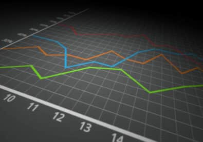 The Most Reliable Indicator in Trading