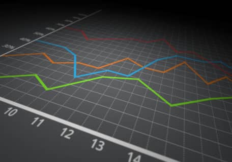 The Most Reliable Indicator in Trading