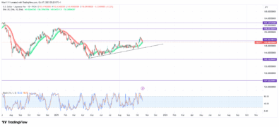 USDJPY Becomes Overbought after Bullish Breakout