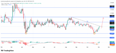 https://learn2.trade/eurchf-displays-sustained-bearish-momentum-amid-corrective-pullback-phase