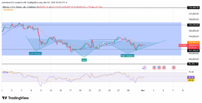 ‎Bitcoin Eyes Bullish Continuation as Reversal Pattern Confirms Market Recovery